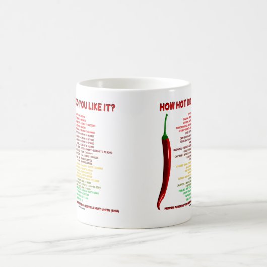 Wie heiß magst du es? Scoville Scale Heat Units Kaffeetasse (Mittel)