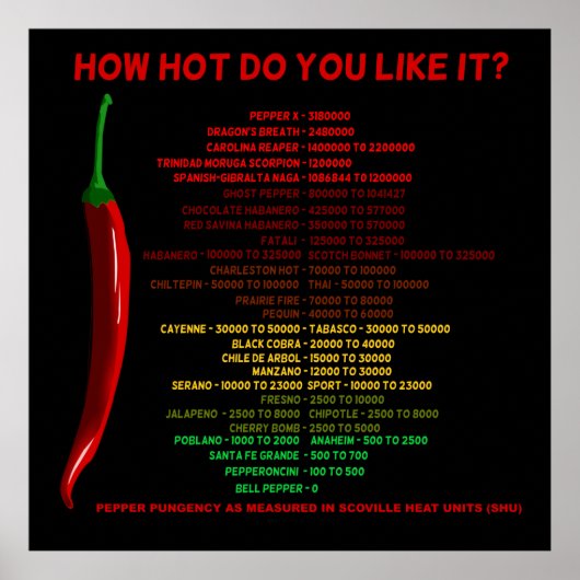 Wie heiß magst du es? Scoville Scale Heat Units Poster (Vorne)