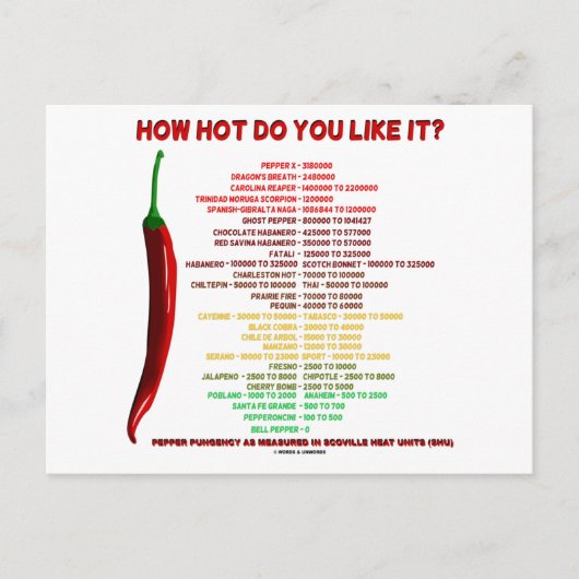 Wie heiß magst du es? Scoville Scale Heat Units Postkarte (Vorderseite)