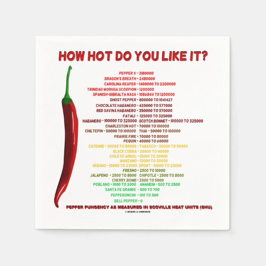 Wie heiß magst du es? Scoville Scale Heat Units Serviette (Vorderseite)