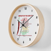 Wie heiß magst du es? Scoville Scale Heat Units Uhr (Winkel)