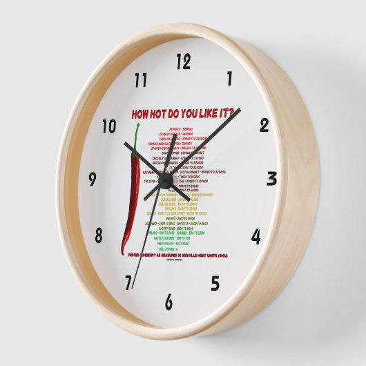 Wie heiß magst du es? Scoville Scale Heat Units Uhr (Winkel)