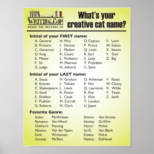 Wie heißt deine Creative Cat? Poster (Vorne)