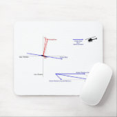 Wie Hubschrauber-Flug arbeitet Mousepad (Mit Mouse)