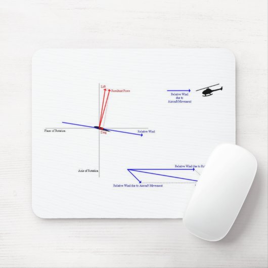 Wie Hubschrauber-Flug arbeitet Mousepad (Mit Mouse)