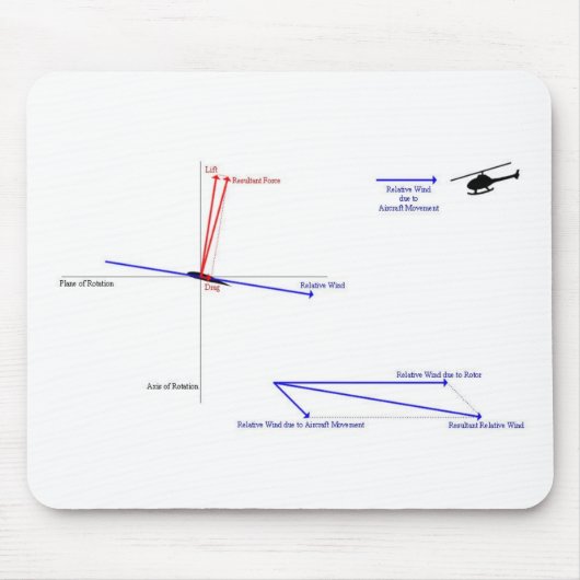 Wie Hubschrauber-Flug arbeitet Mousepad (Vorne)