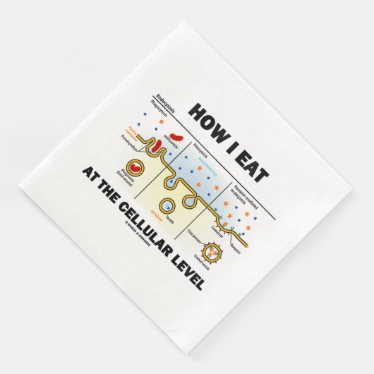 Wie ich auf Zellebene Endozytose esse Serviette (Ecke)