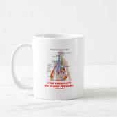 Wie ich meinen Blutdruck reguliere (anatomisch) Kaffeetasse (Links)