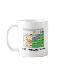 Wie ich mit Ihnen zusammenhänge