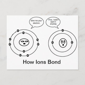 Wie Ions Bond Postkarte