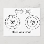 Wie Ions Bond Postkarte (Vorderseite)