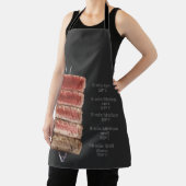 WIE IST STEAK ZU KOCHEN? SCHÜRZE (InSitu)