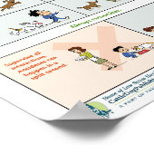 Wie Kinder mit Hunden interagieren sollten Poster (Ecke)