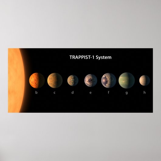 Wie könnten die sieben Planeten der Trappist-1 aus Poster (Vorne)
