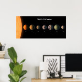 Wie könnten die sieben Planeten der Trappist-1 aus Poster (Heimbüro)