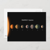 Wie könnten die sieben Planeten der Trappist-1 aus Postkarte (Vorne/Hinten)