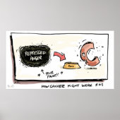 Wie Krebs das Plakat Krebs funktioniert (Vorne)