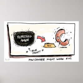 Wie Krebs das Plakat Krebs funktioniert