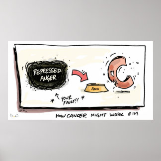 Wie Krebs das Plakat Krebs funktioniert