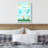 Wie man bathe leinwanddruck (Insitu (Schlafzimmer))