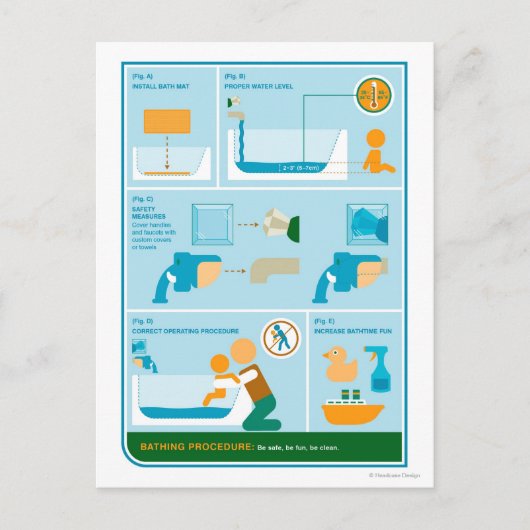 Wie man bathe postkarte (Vorderseite)