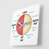 Wie man die Uhr der Zeit sagt (Winkel)