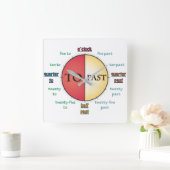 Wie man die Uhr der Zeit sagt (Zuhause)