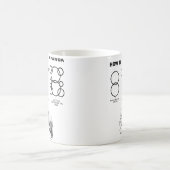 Wie man eine Panda-lustige Tasse zeichnet (Mittel)