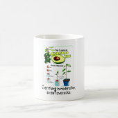 Wie man einen Avocadobaum züchtet Kaffeetasse (Mittel)