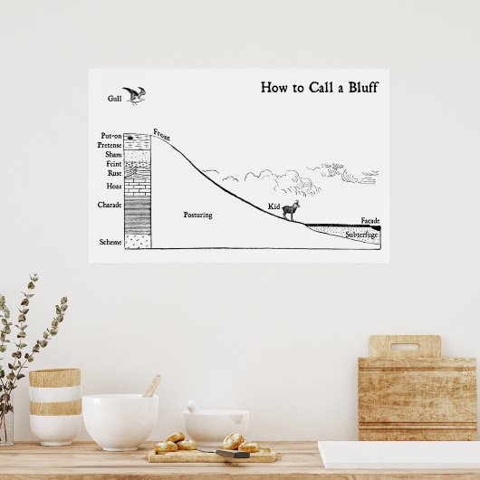 Wie man einen Bluff anruft Poster (Küche)