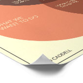 Wie man im Geschäft glücklich ist Poster (Ecke)