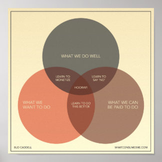 Wie man im Geschäft glücklich ist Poster