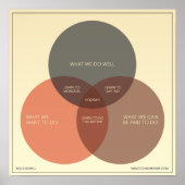 Wie man im Geschäft glücklich sein kann Poster (Vorne)