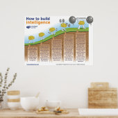 Wie man Intelligence Poster von Mindset Works erst (Küche)