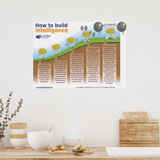 Wie man Intelligence Poster von Mindset Works erst (Küche)