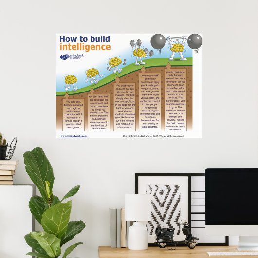 Wie man Intelligence Poster von Mindset Works erst (Heimbüro)
