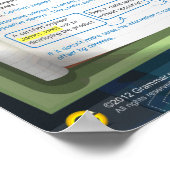 Wie man mit Appositiven umgeht Poster (Ecke)