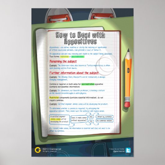 Wie man mit Appositiven umgeht Poster (Vorne)