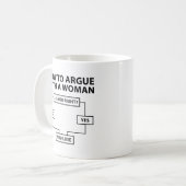 Wie man mit einer Frau argumentiert Kaffeetasse (Vorderseite Links)
