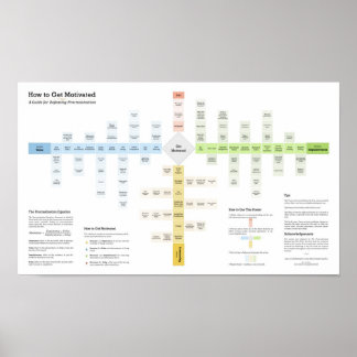 Wie man motiviert und besiegt wird das Aufschieben Poster