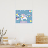 Wie man Poster entschlüsselt (Küche)