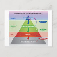 Wie man seine Träume in ein Realitätsdiagramm mani