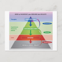 Wie man seine Träume in ein Realitätsdiagramm mani