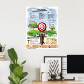 Wie man seine Ziele erreicht Poster (Heimbüro)