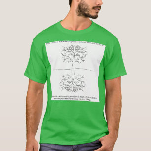 Wie oben so unter 7 T-Shirt