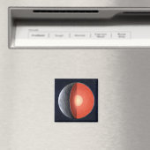 Wie sich ein Felsplanet bildet. Magnet (In Situ (Geschirrspüler))