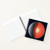 Wie sich ein Felsplanet bildet. Notizblock (Innenseite)