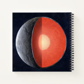 Wie sich ein Felsplanet bildet. Notizblock (Rückseite)