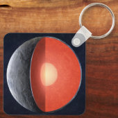 Wie sich ein Felsplanet bildet. Schlüsselanhänger (Rückseite)