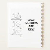 Wie untersagt sind Sie? Chemische Enzyme Kinetik Planer (Rückseite)